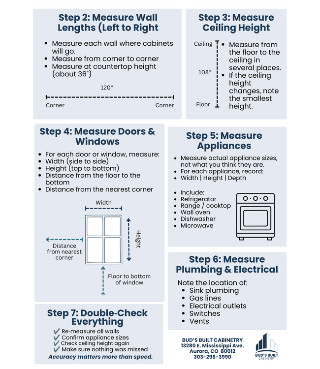 How to Measure Your Cabinets