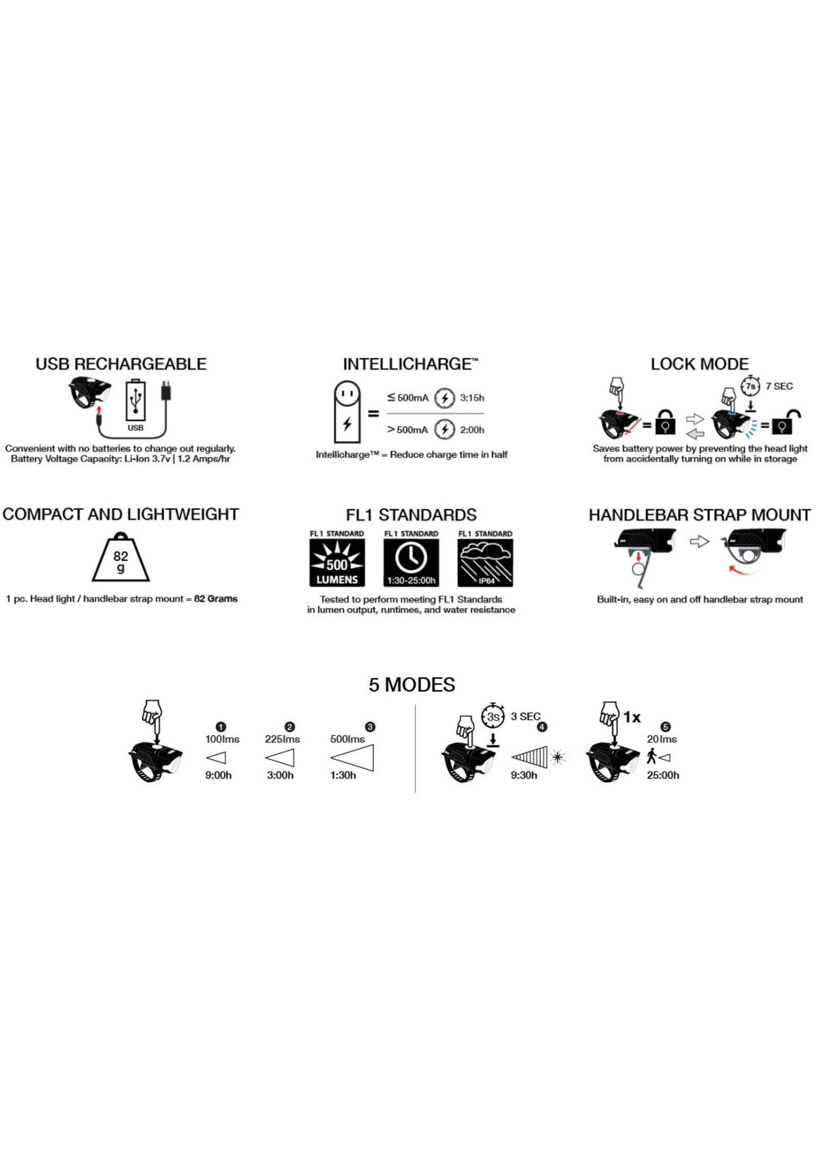 NiteRider NiteRider Swift 500 Headlight