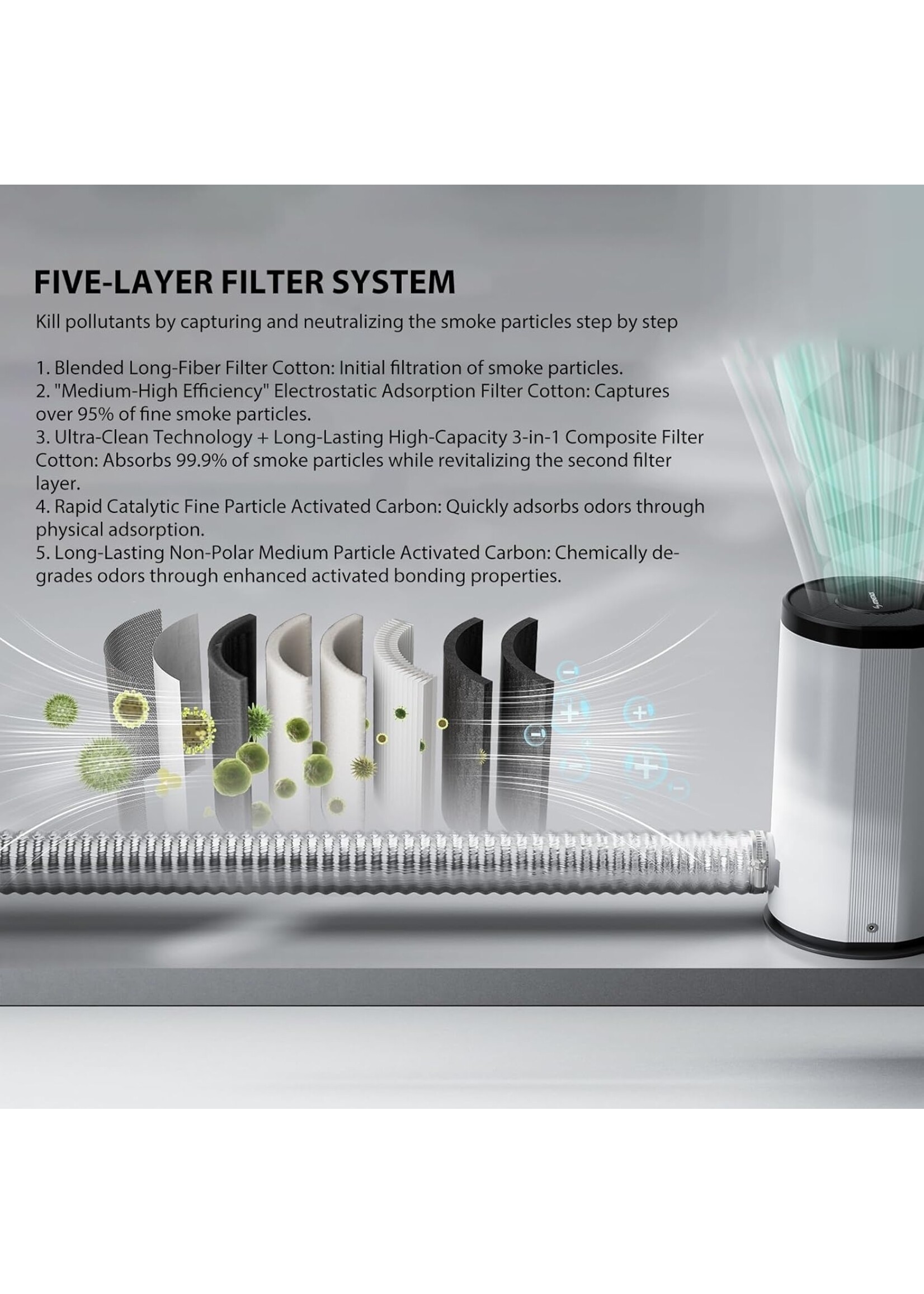 AtomStack D3 Desktop Air Purifier