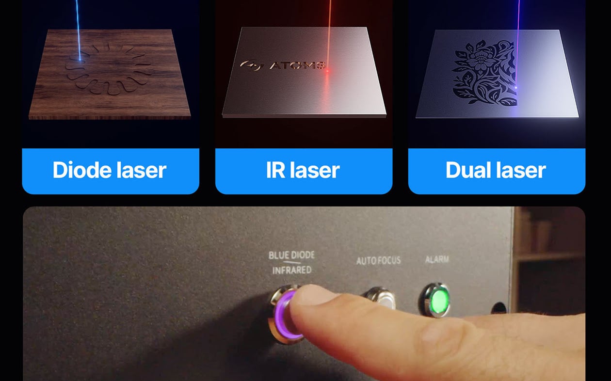 Finger pushing a button labelled blue diode/infrared. On top are three images showing the diode laser, IR laser and dual laser at work.