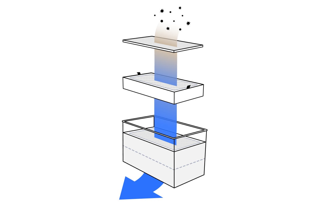 Illustration showingn the air flow through the 4 air filters of the AtomStack D4