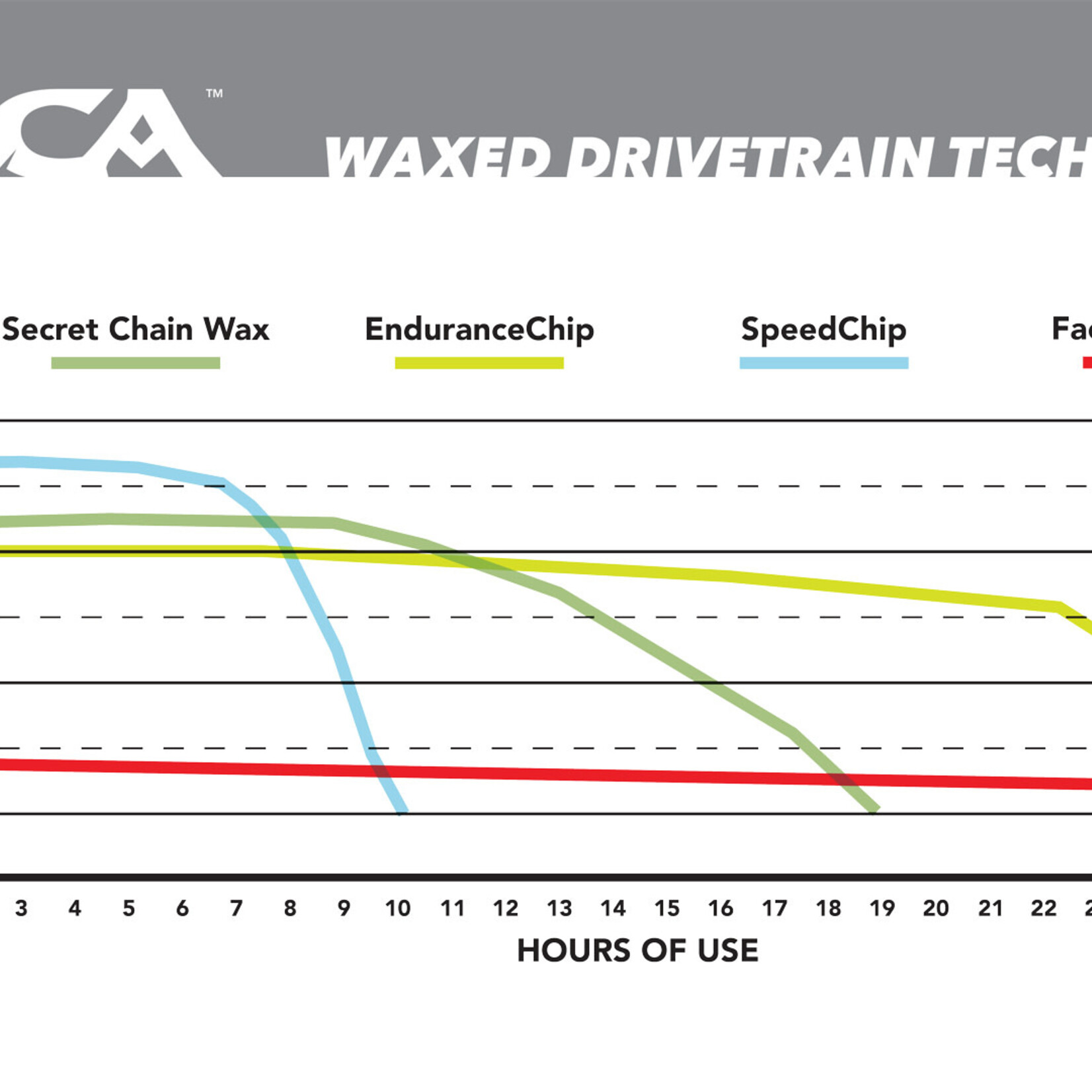 Silca Silca CHAIN WAXING SYSTEM