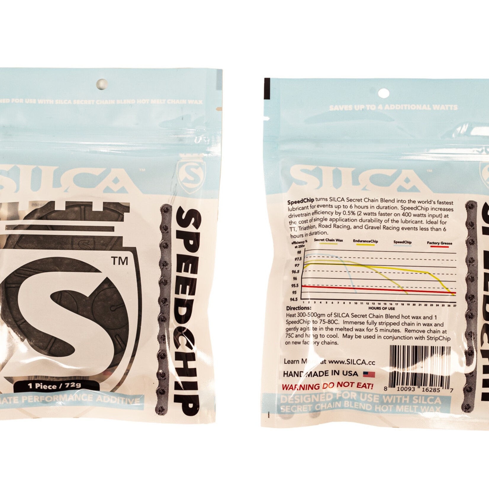 Silca Silca Wax Additives