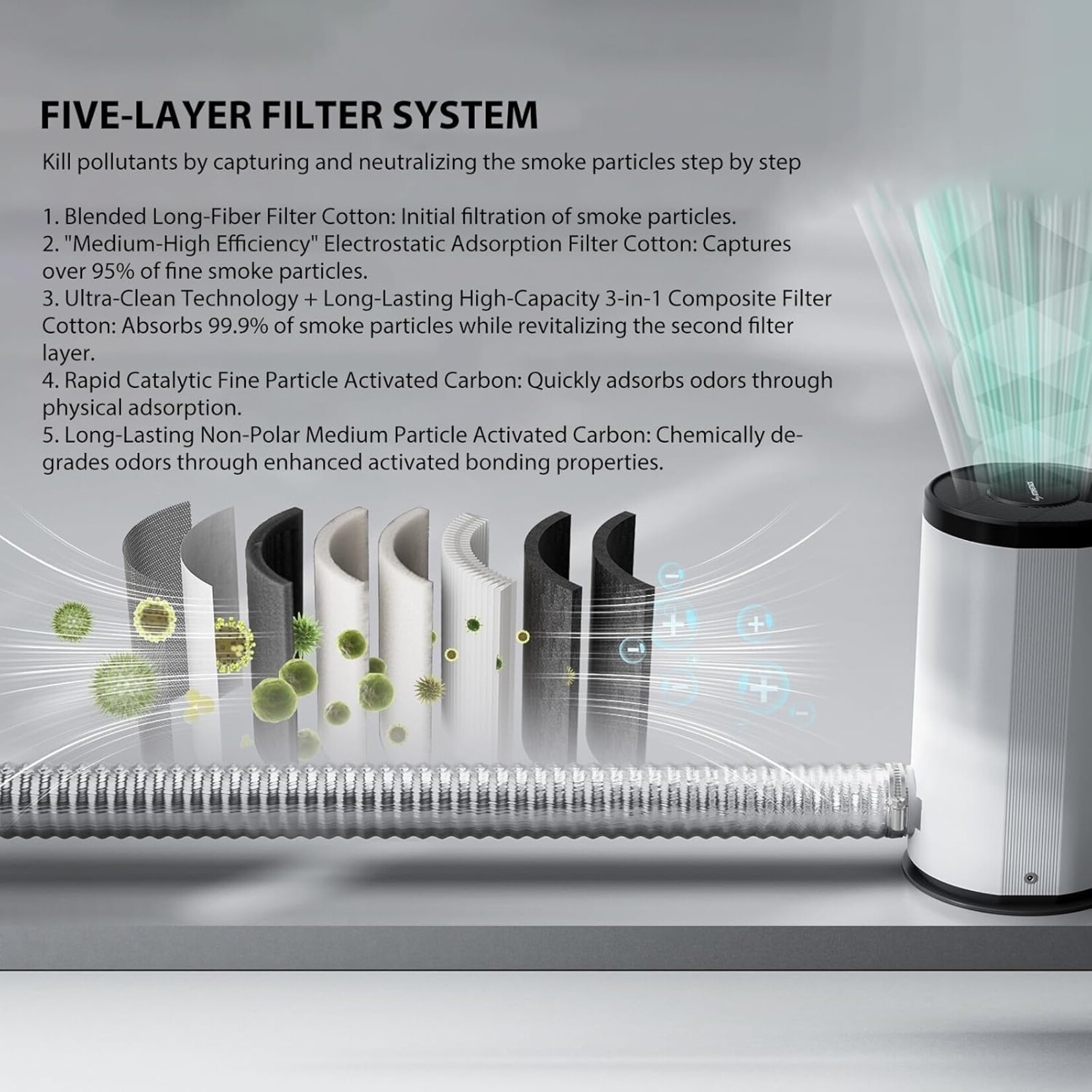 AtomStack D3 Desktop Air Purifier