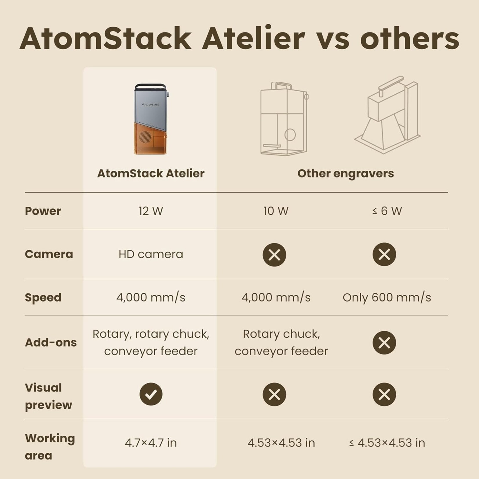 AtomStack Atelier Laser Engraver - 12 W Diode Galvo