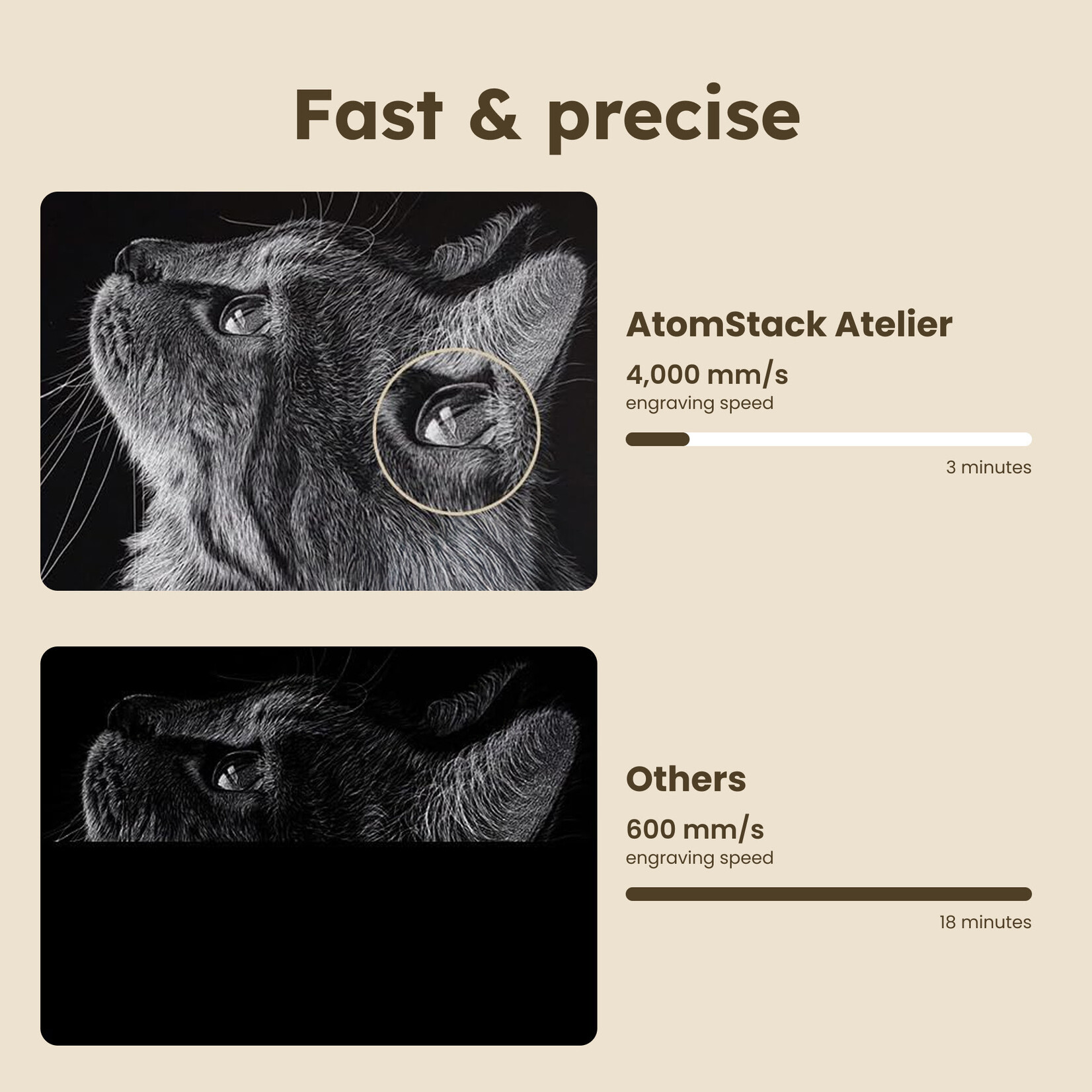 AtomStack Atelier Laser Engraver - 12 W Diode Galvo